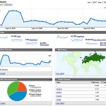 Google Analytics Dashboard